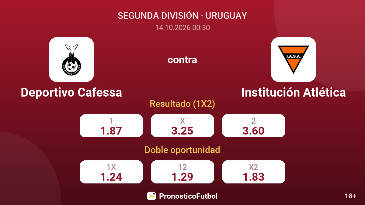 Deportivo Cafessa - Institución Atlética — cuotas