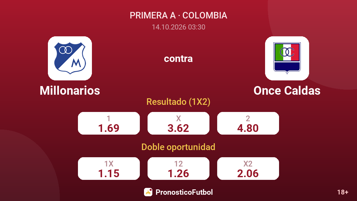 Millonarios - Once Caldas — cuotas