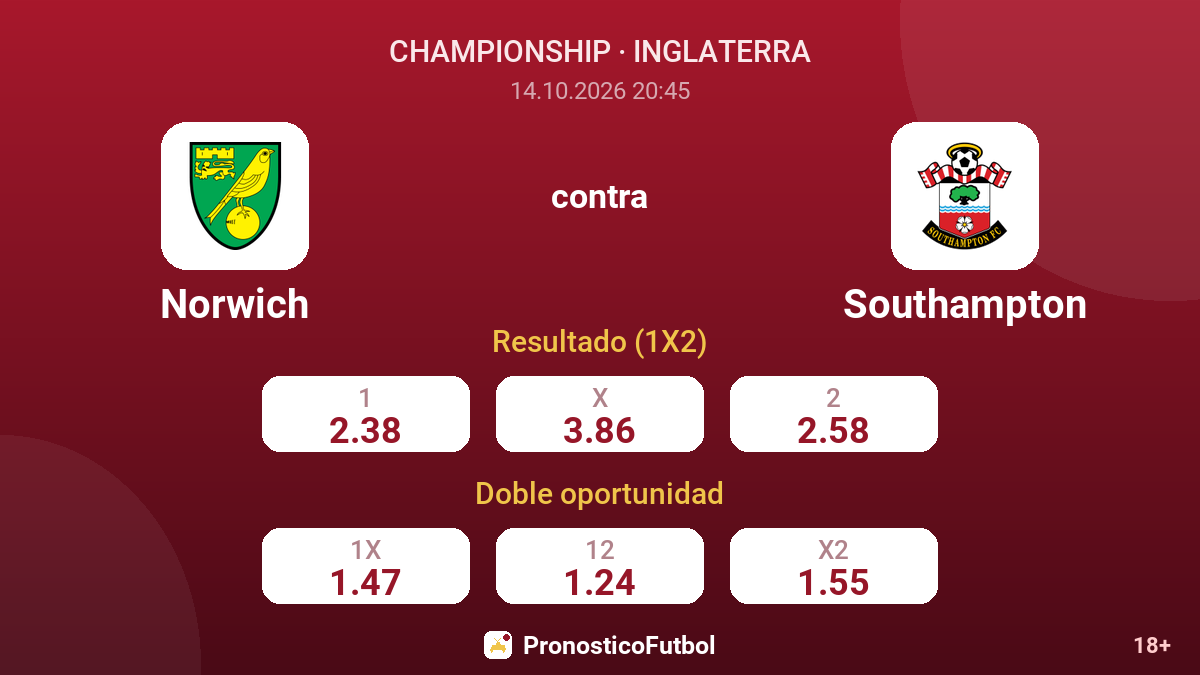 Norwich - Southampton — cuotas
