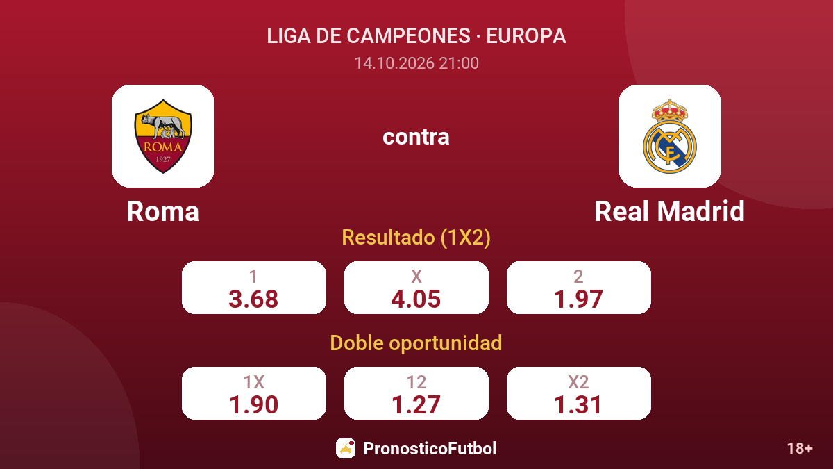 Roma - Real Madrid — cuotas