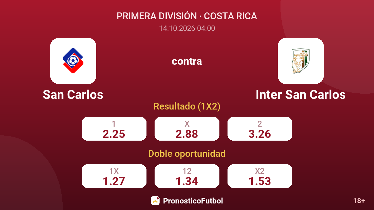 San Carlos - Inter San Carlos — cuotas
