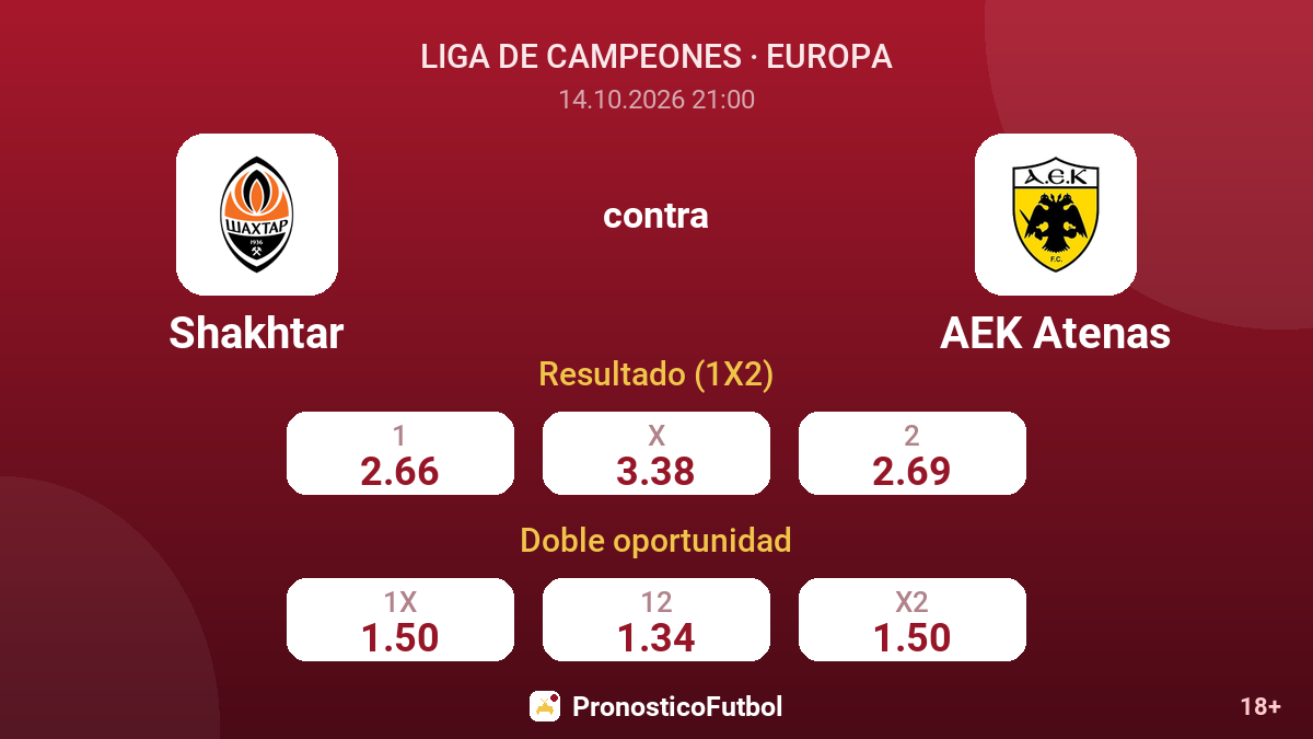 Shakhtar - AEK Atenas — cuotas