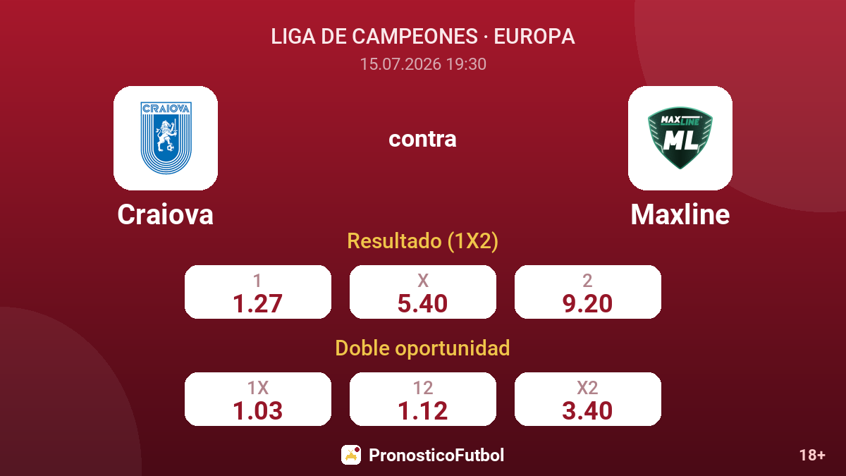 Craiova contra Maxline — cuotas