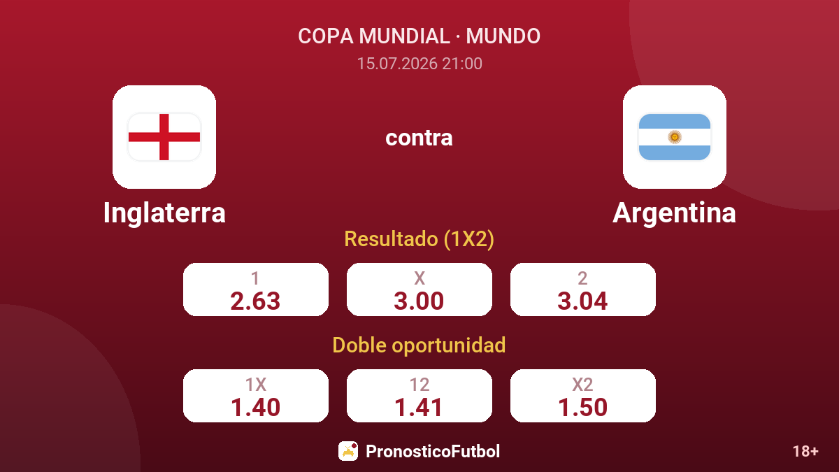 Inglaterra contra Argentina — cuotas