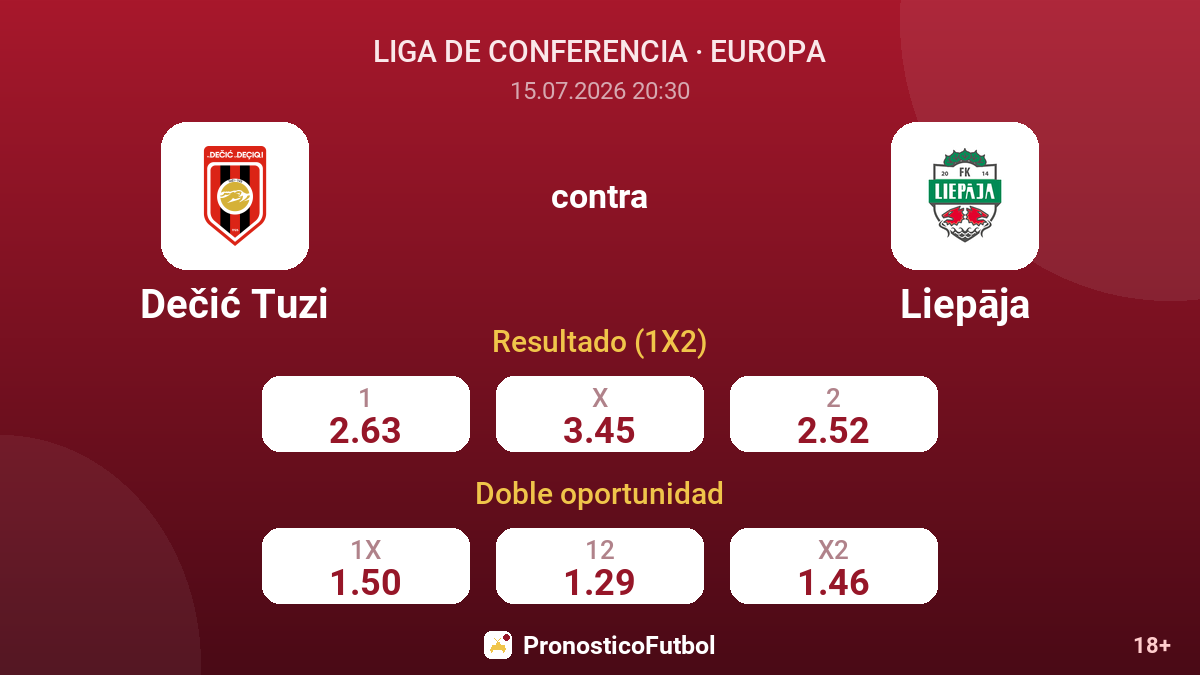 Dečić Tuzi contra Liepāja — cuotas