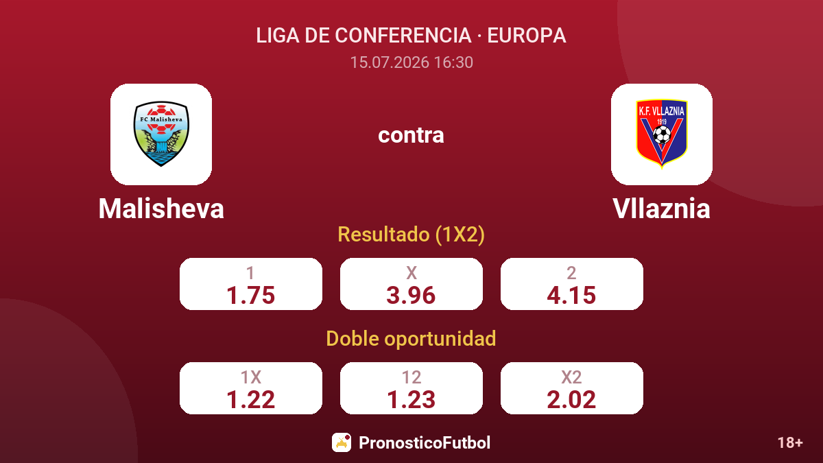 Malisheva contra Vllaznia — cuotas