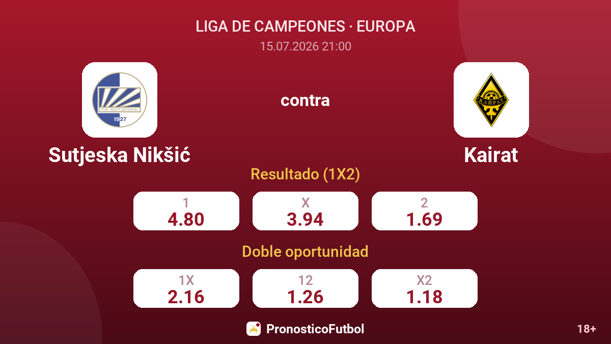 Sutjeska Nikšić contra Kairat — cuotas
