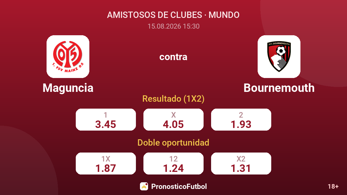 Maguncia - Bournemouth — cuotas
