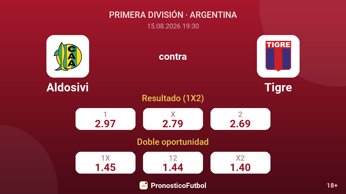Aldosivi - Tigre — cuotas
