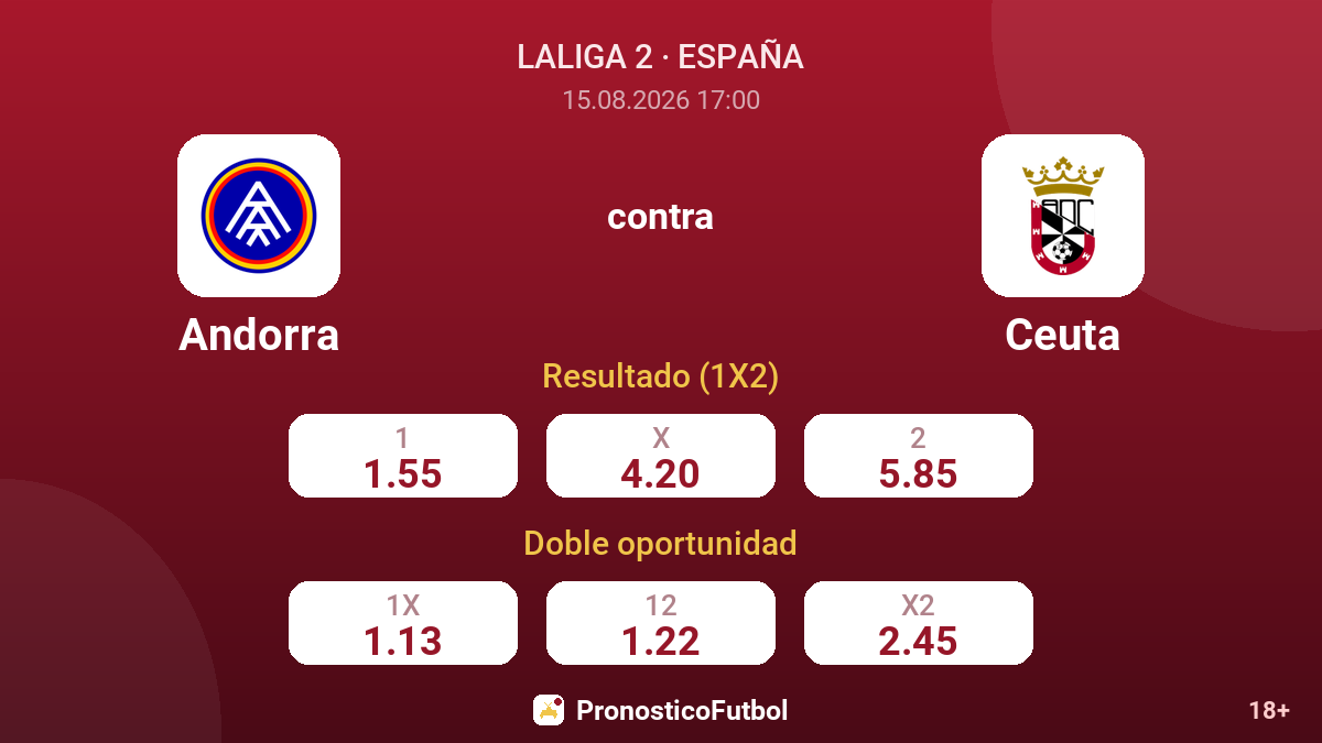 Andorra - Ceuta — cuotas