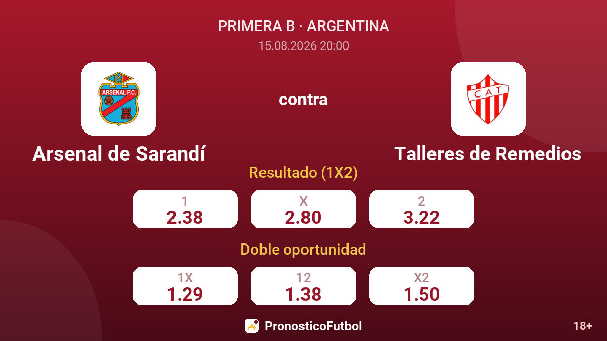 Arsenal de Sarandí - Talleres de Remedios — cuotas