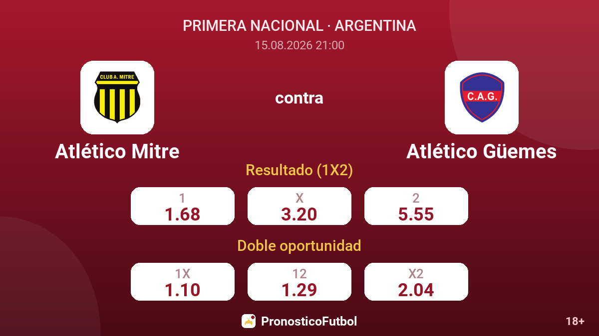 Atlético Mitre - Atlético Güemes — cuotas