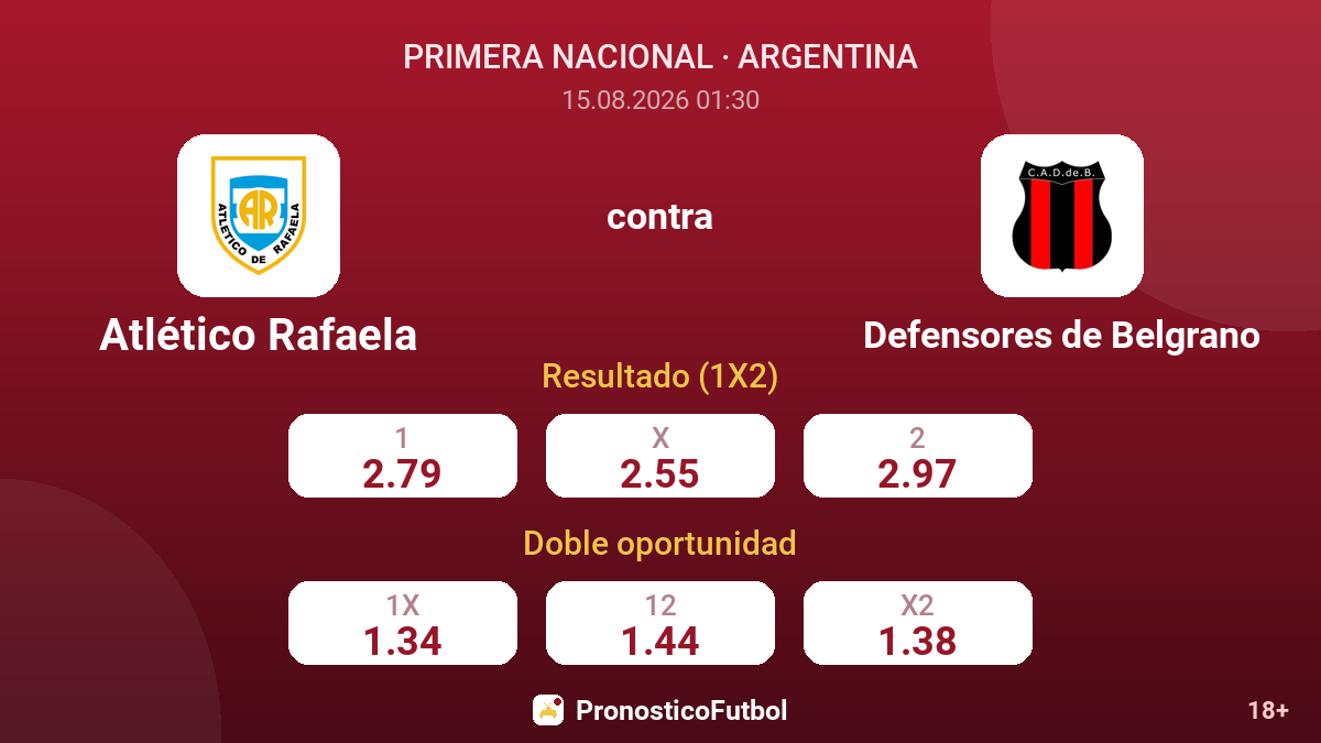 Atlético Rafaela - Defensores de Belgrano — cuotas