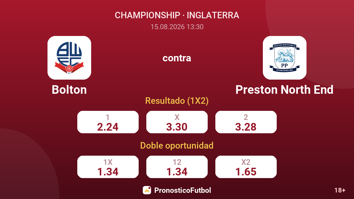 Bolton - Preston North End — cuotas
