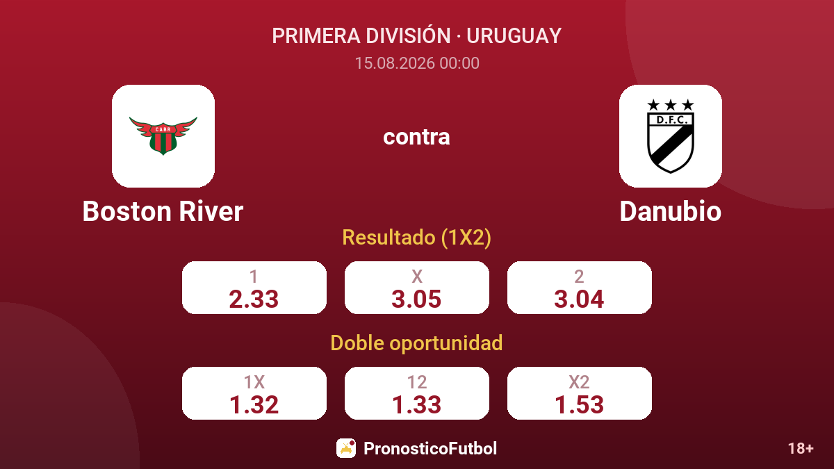 Boston River - Danubio — cuotas