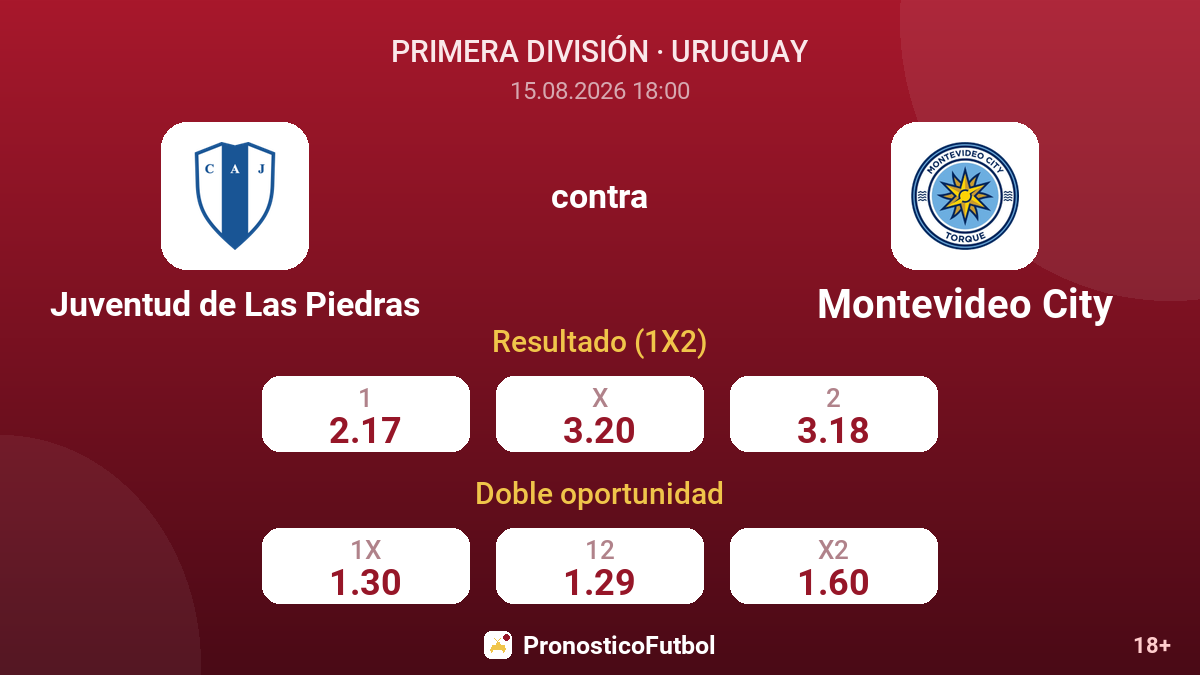Juventud de Las Piedras - Montevideo City — cuotas