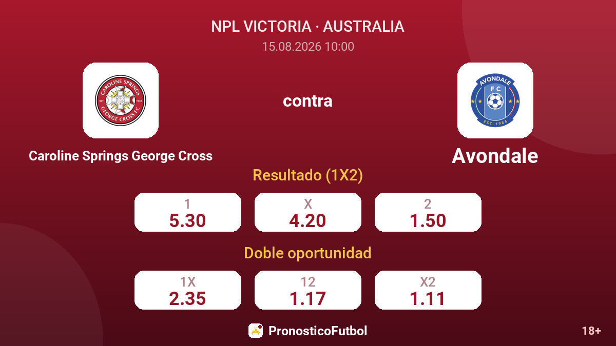 Caroline Springs George Cross - Avondale — cuotas