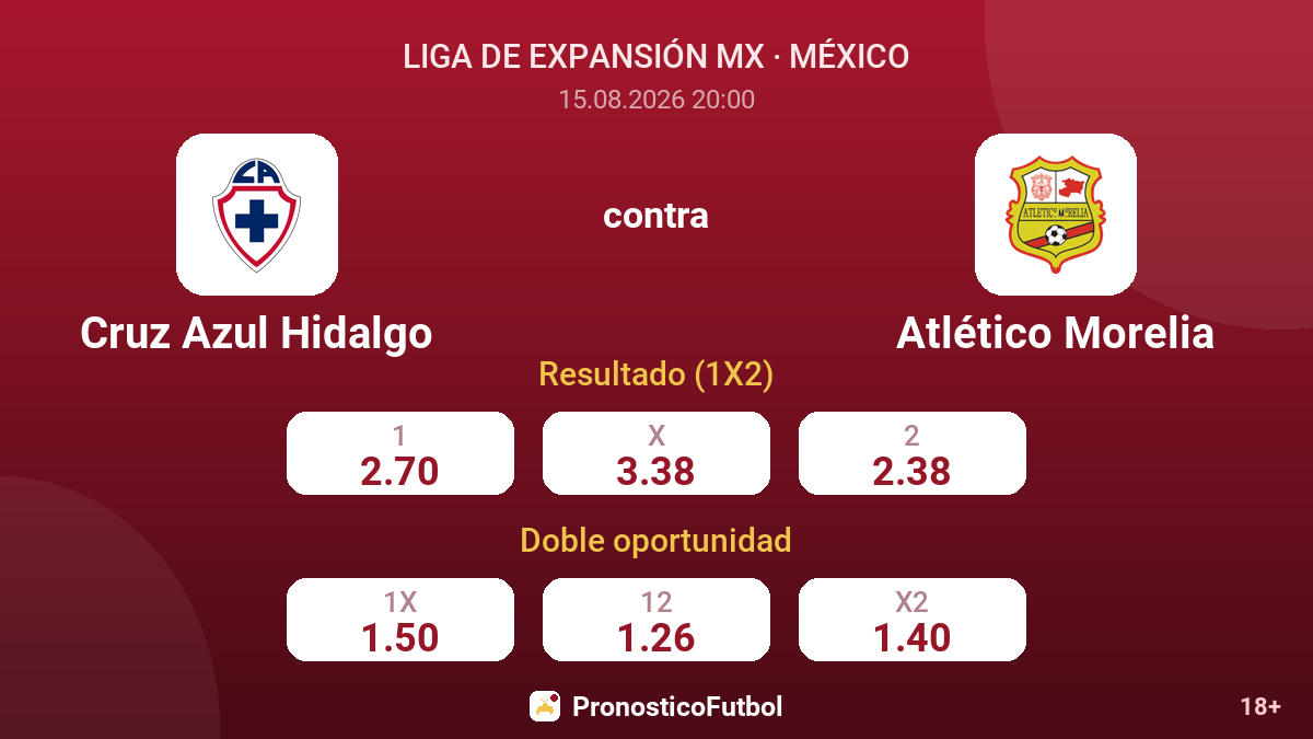 Cruz Azul Hidalgo - Atlético Morelia — cuotas