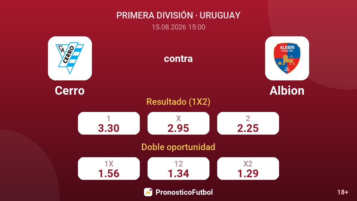Cerro - Albion — cuotas