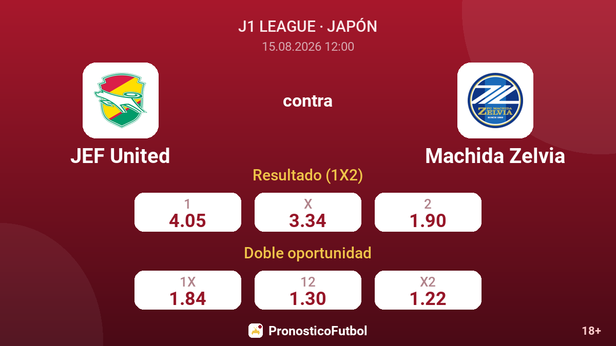 JEF United - Machida Zelvia — cuotas
