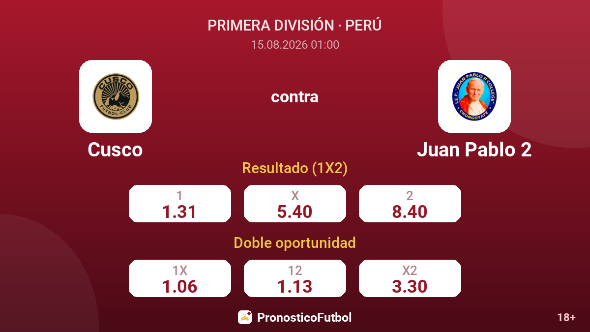 Cusco - Juan Pablo 2 — cuotas