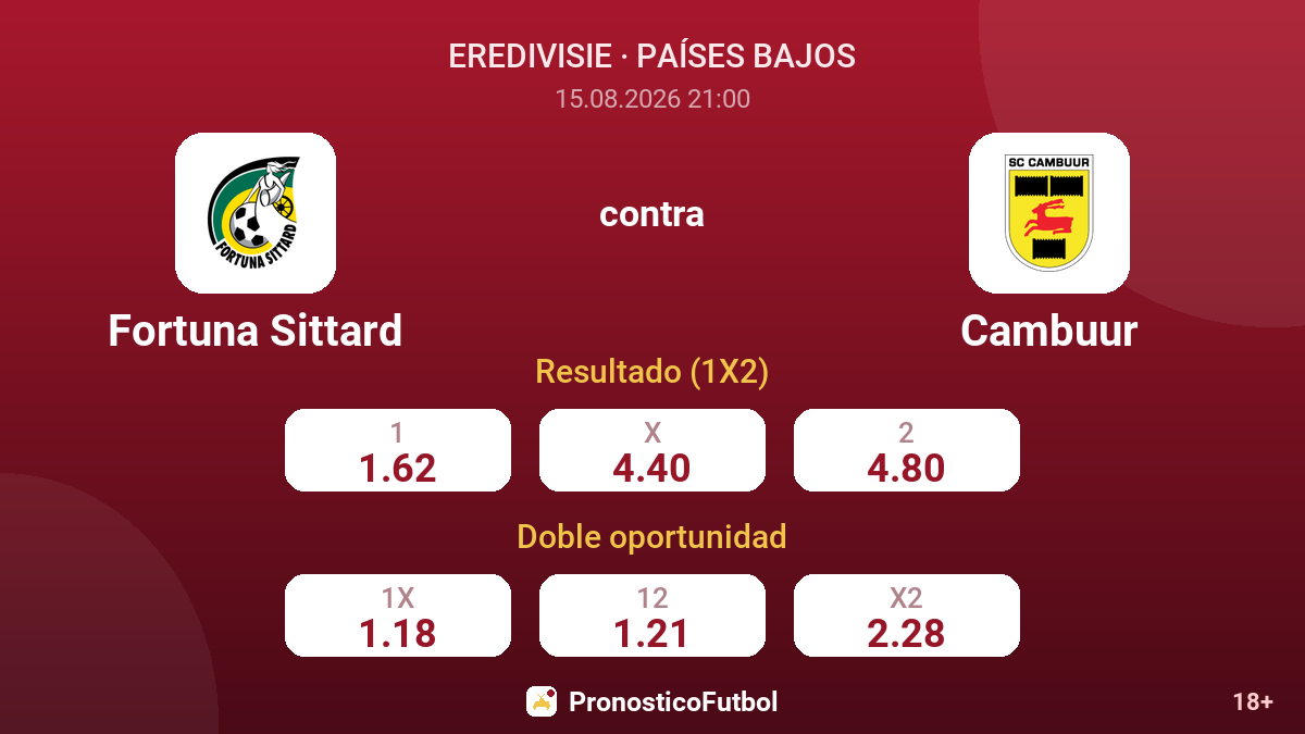 Fortuna Sittard - Cambuur — cuotas