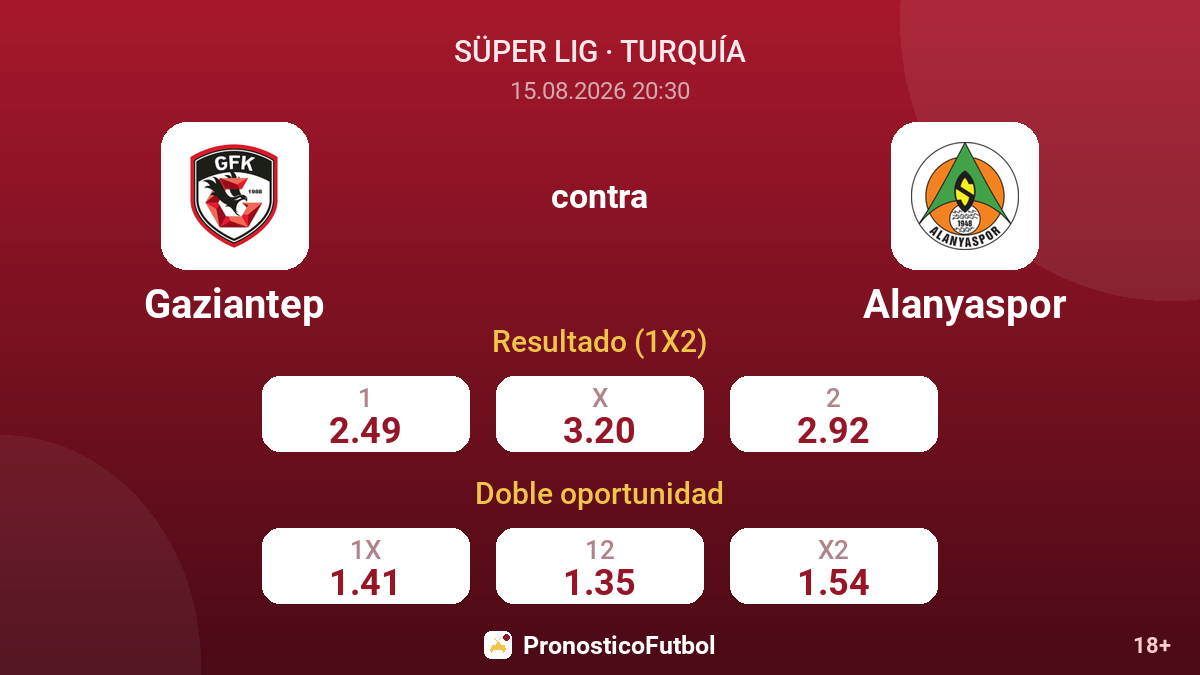 Gaziantep - Alanyaspor — cuotas