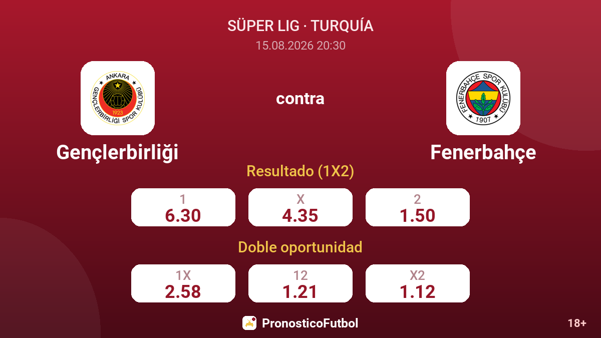 Gençlerbirliği - Fenerbahçe — cuotas