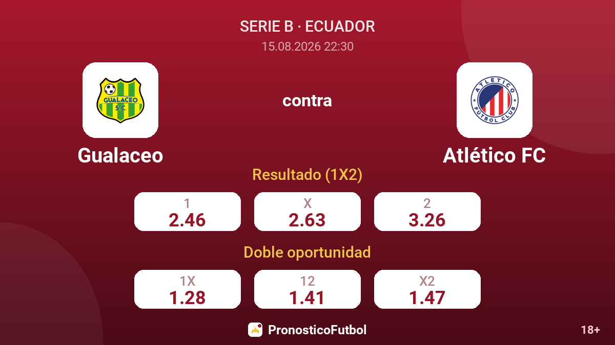 Gualaceo - Atlético FC — cuotas