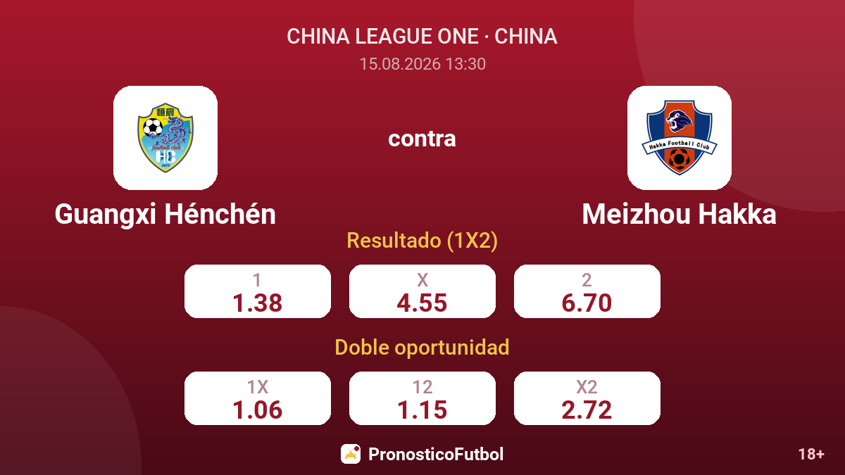 Guangxi Hénchén - Meizhou Hakka — cuotas