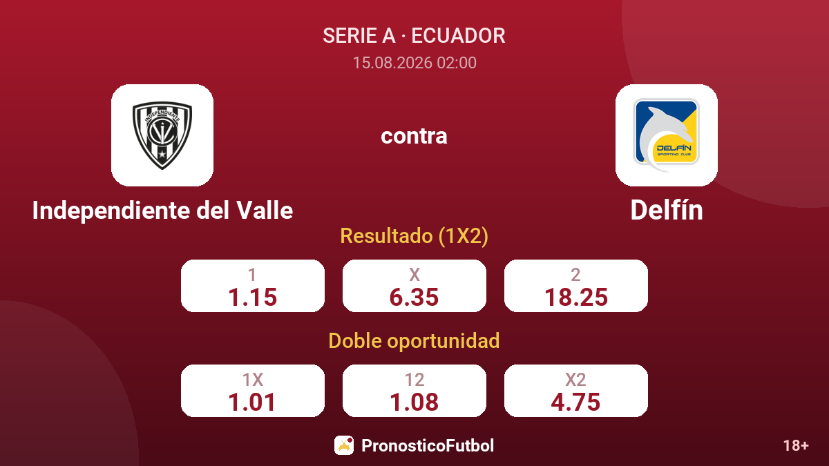 Independiente del Valle - Delfín — cuotas