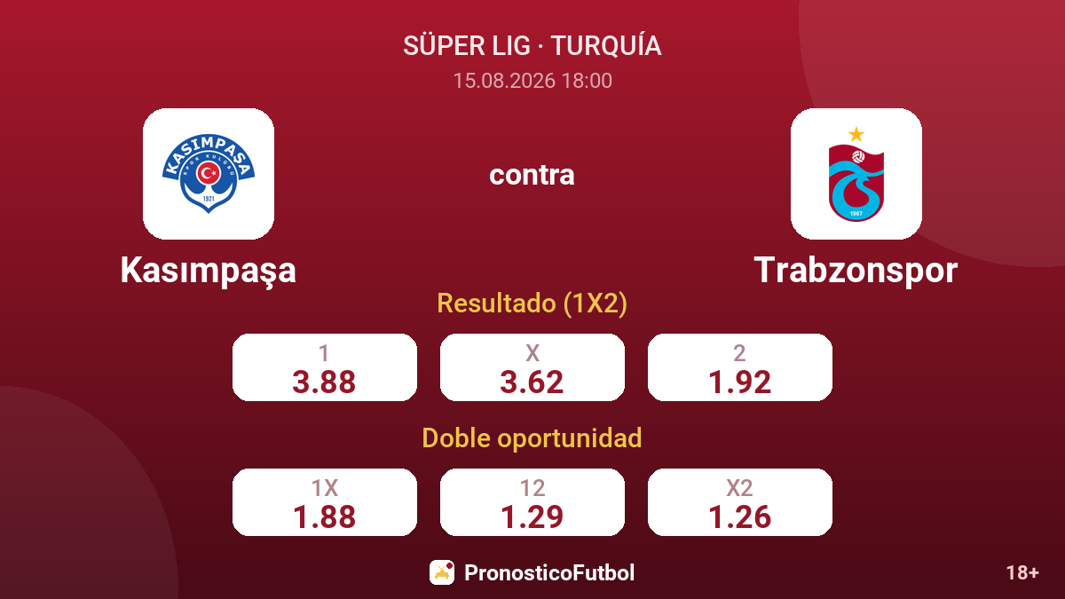 Kasımpaşa - Trabzonspor — cuotas