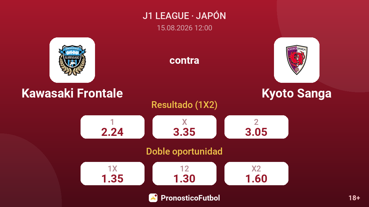 Kawasaki Frontale - Kyoto Sanga — cuotas