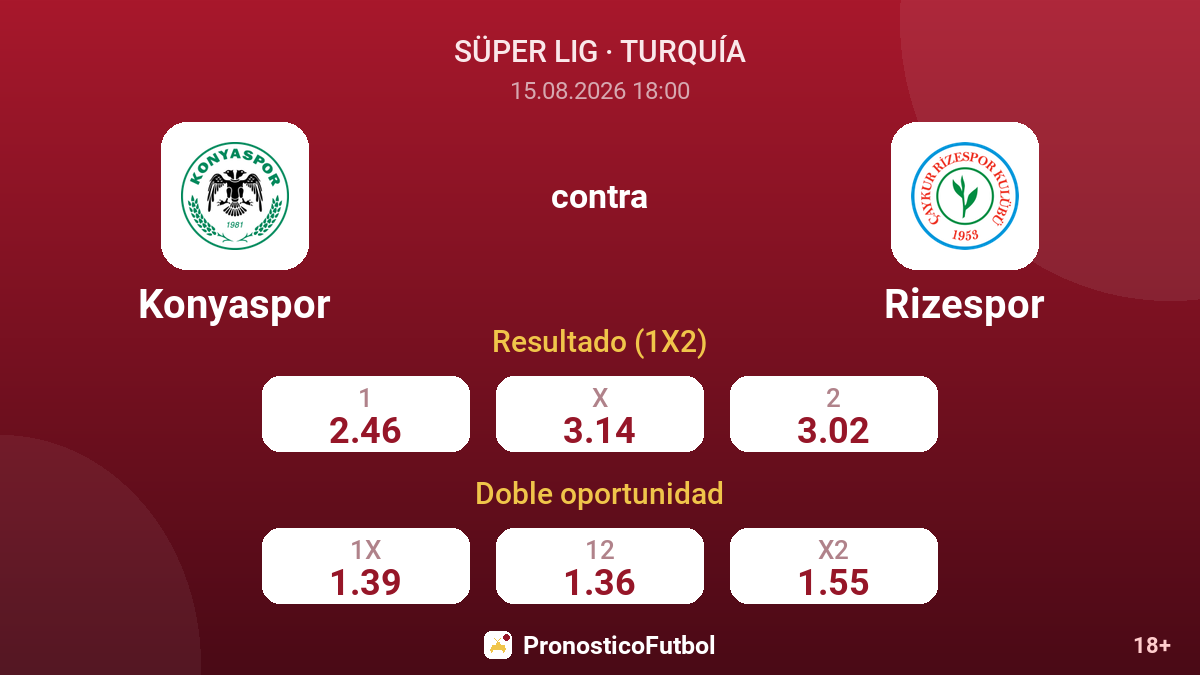 Konyaspor - Rizespor — cuotas