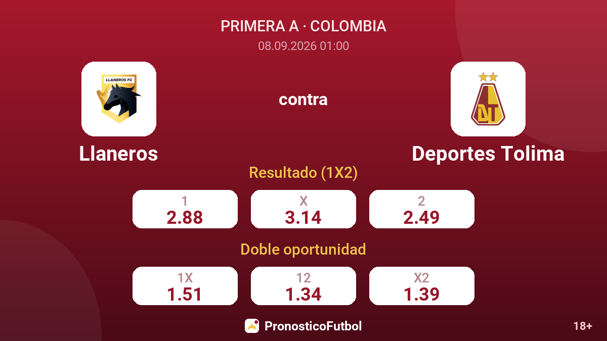 Llaneros - Deportes Tolima — cuotas