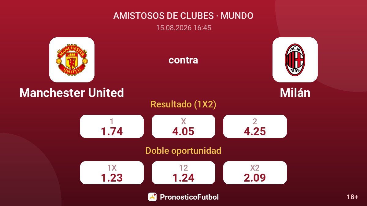Manchester United - Milán — cuotas