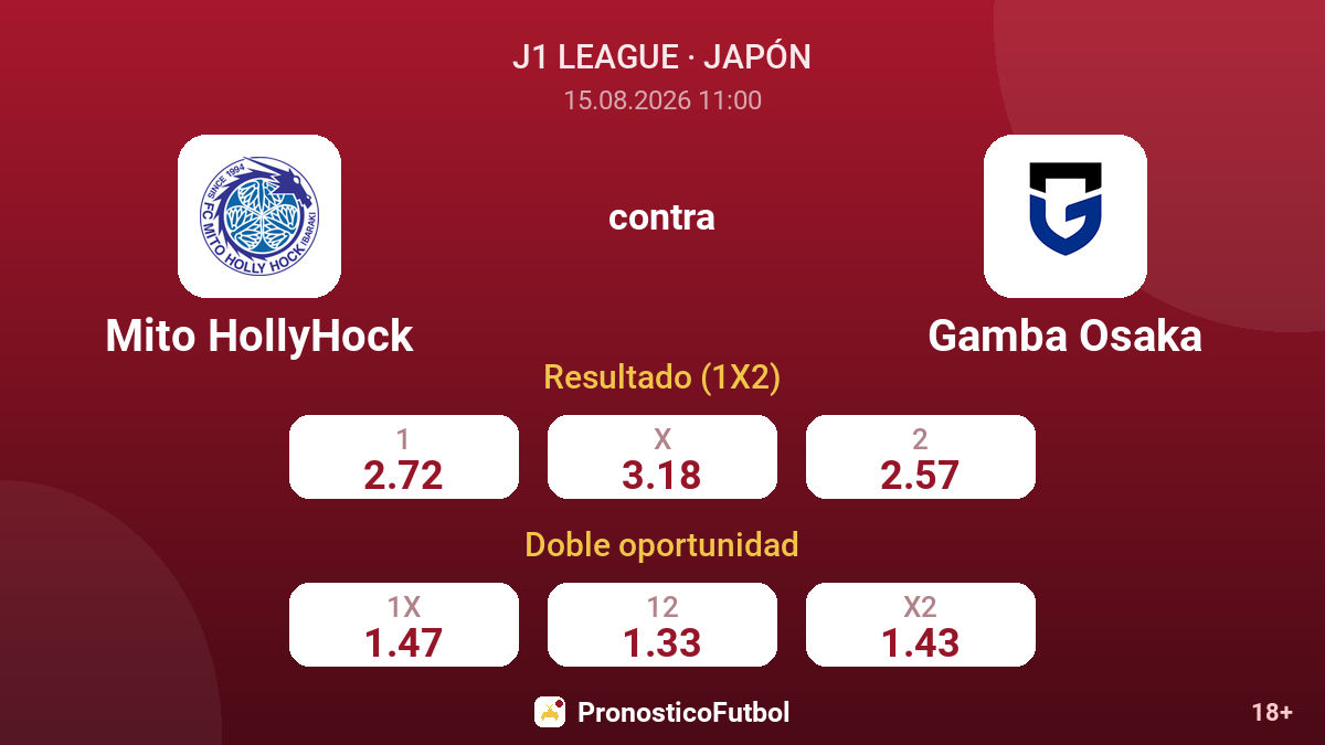 Mito HollyHock - Gamba Osaka — cuotas