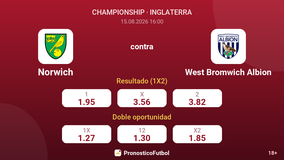 Norwich - West Bromwich Albion — cuotas