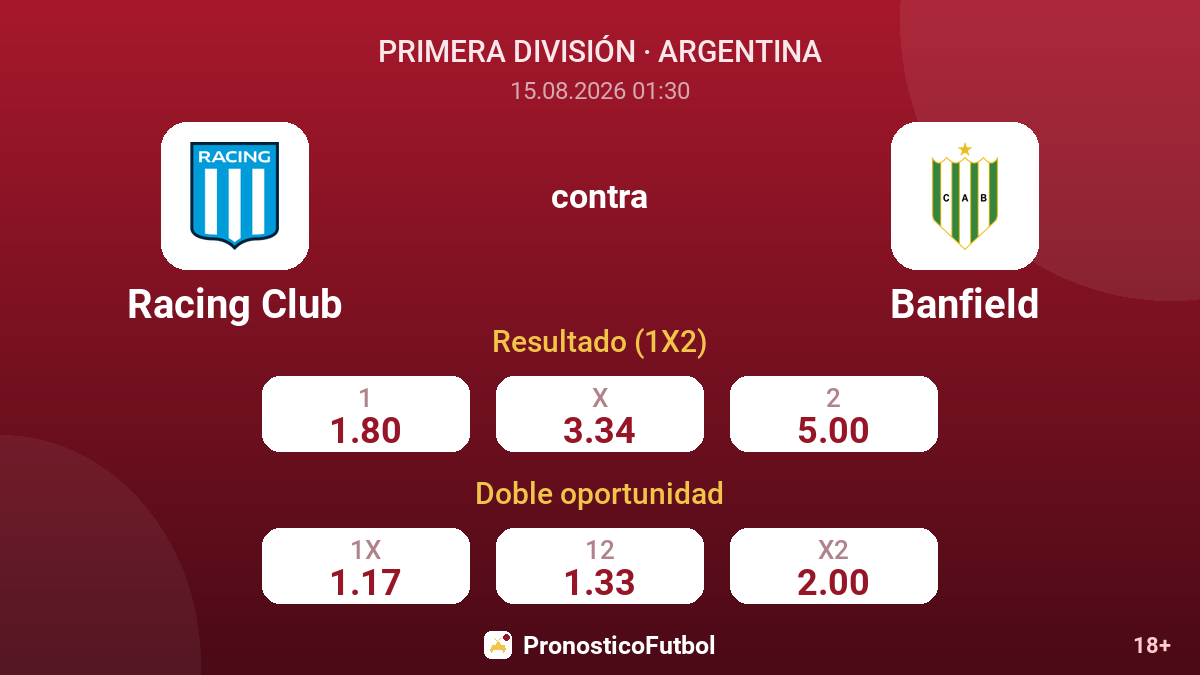Racing Club - Banfield — cuotas