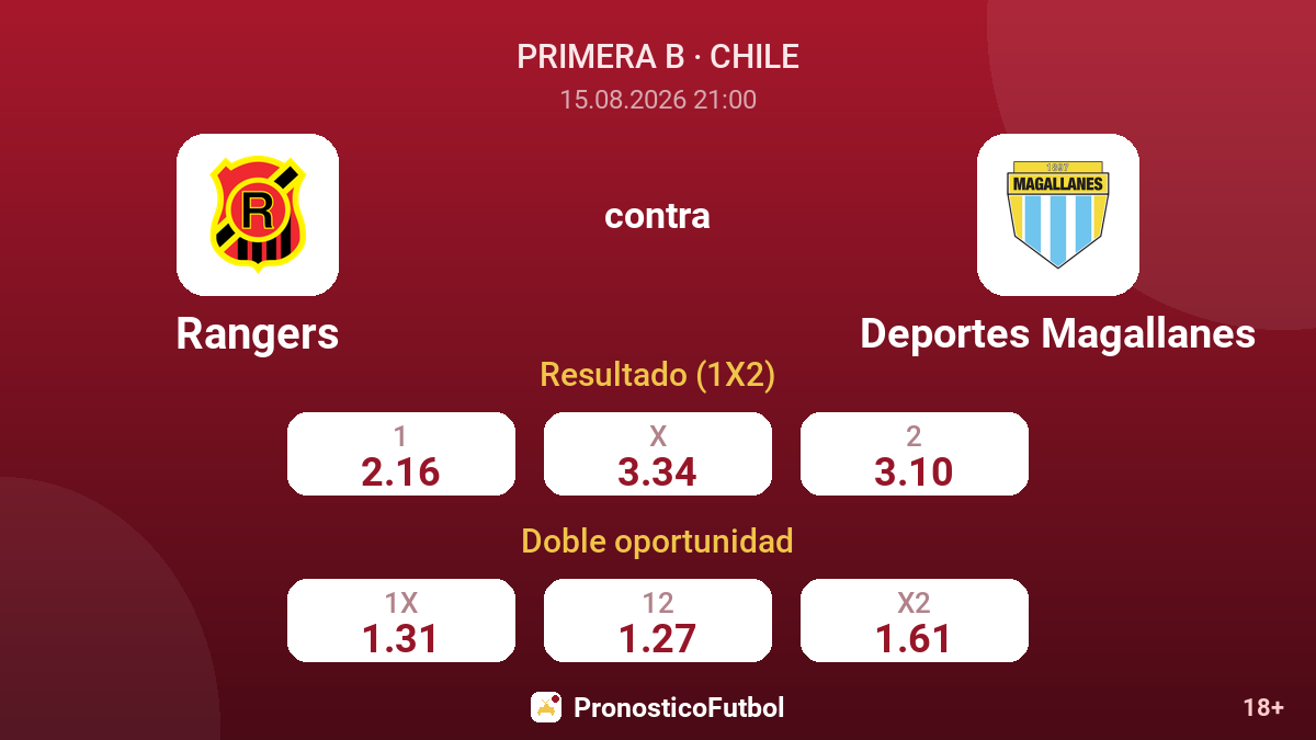 Rangers - Deportes Magallanes — cuotas