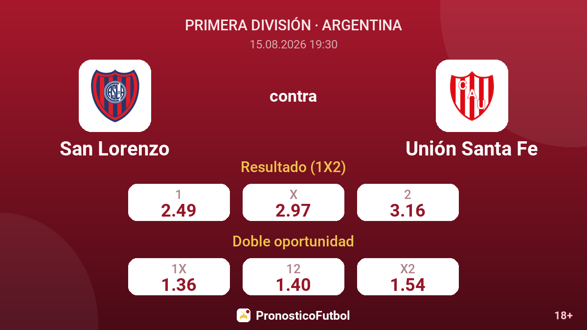 San Lorenzo - Unión Santa Fe — cuotas