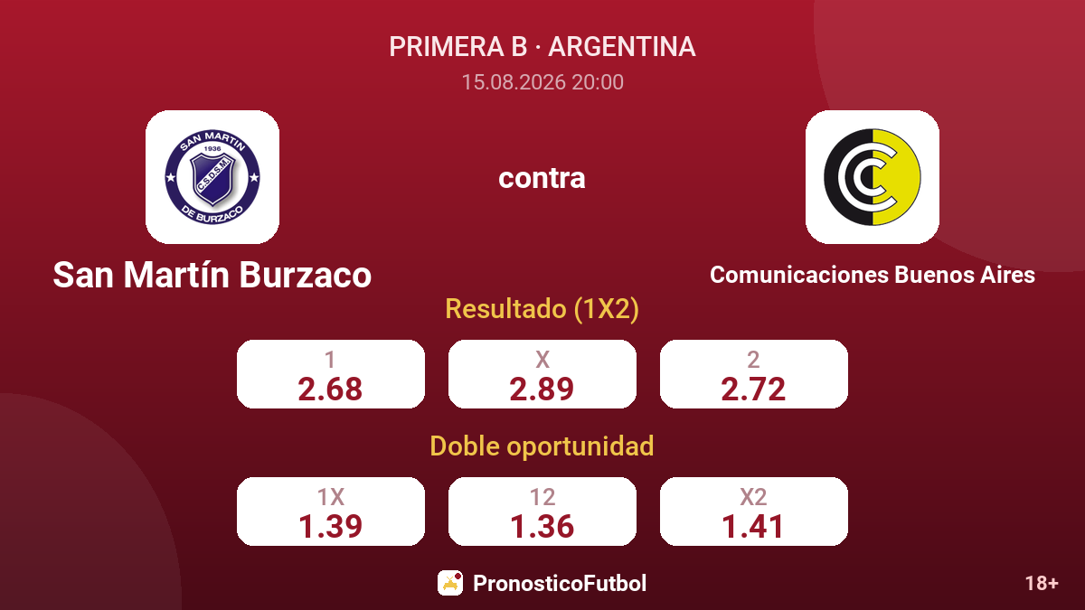 San Martín Burzaco - Comunicaciones Buenos Aires — cuotas