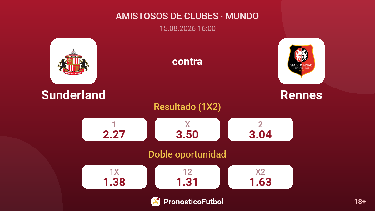 Sunderland - Rennes — cuotas