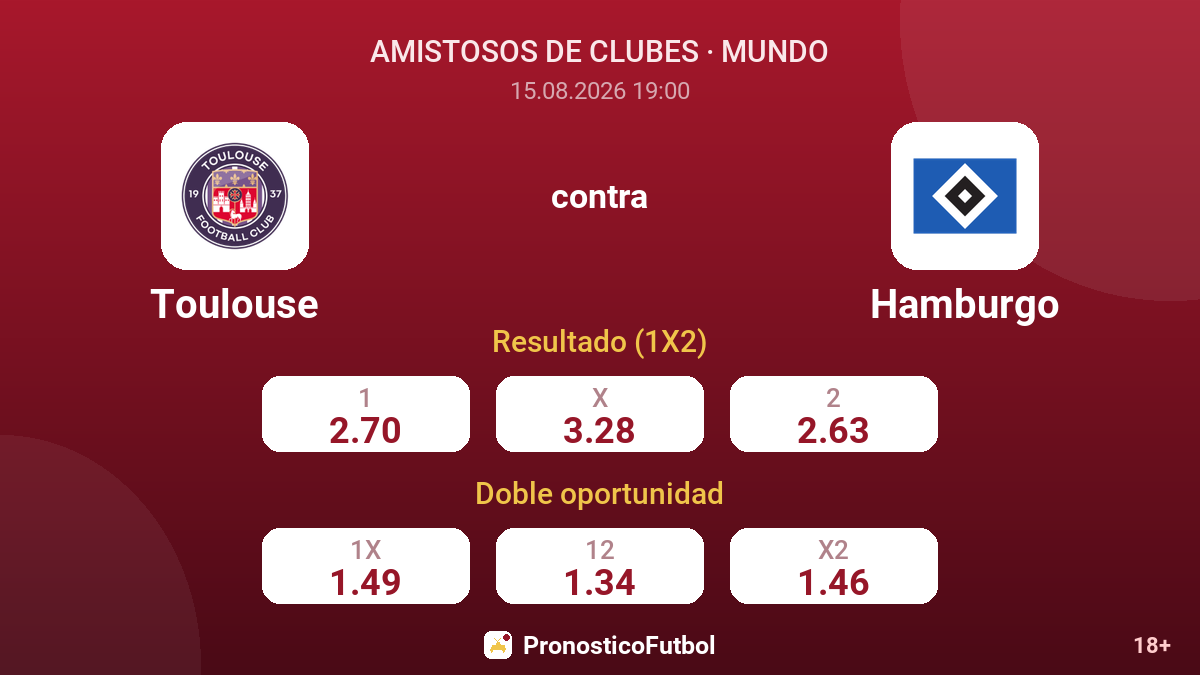 Toulouse - Hamburgo — cuotas