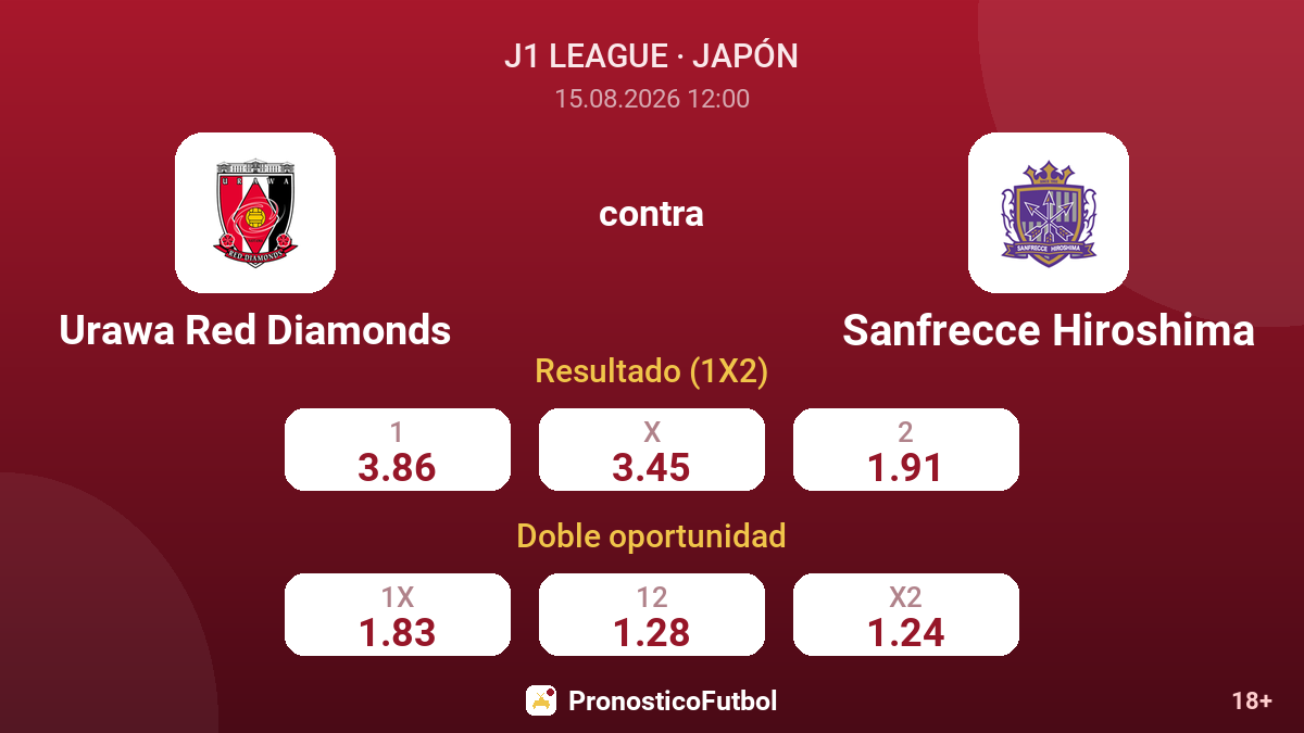 Urawa Red Diamonds - Sanfrecce Hiroshima — cuotas