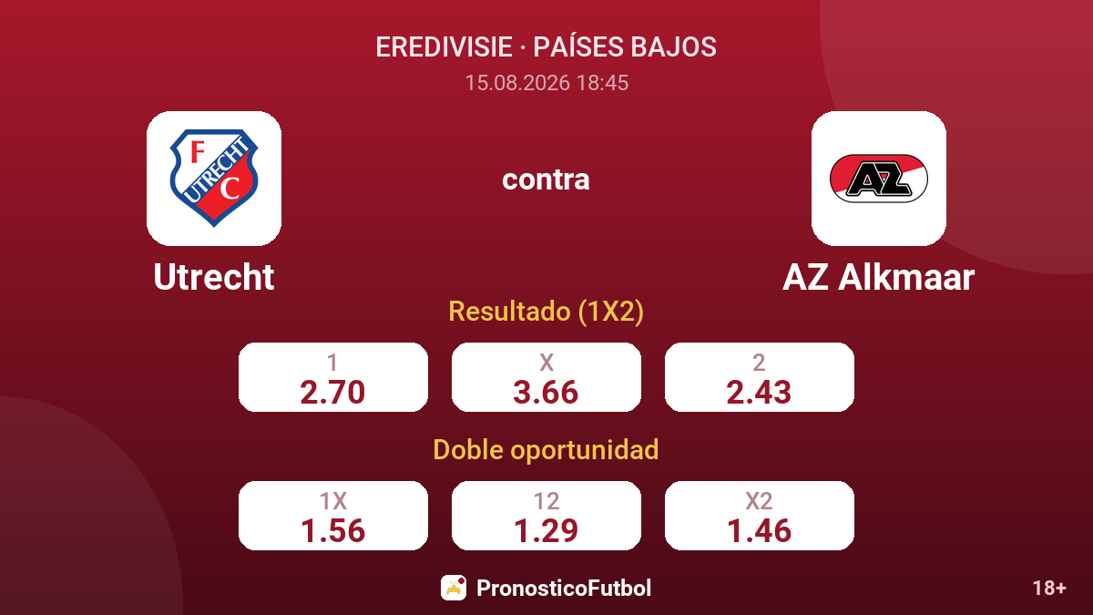 Utrecht - AZ Alkmaar — cuotas