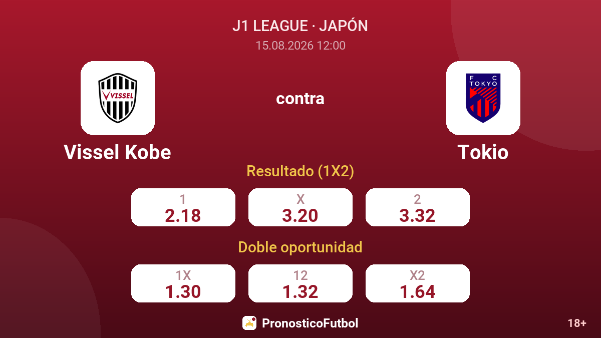 Vissel Kobe - Tokio — cuotas