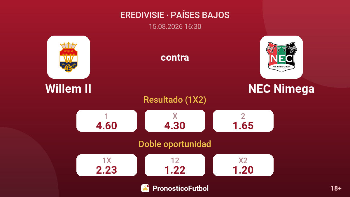 Willem II - NEC Nimega — cuotas