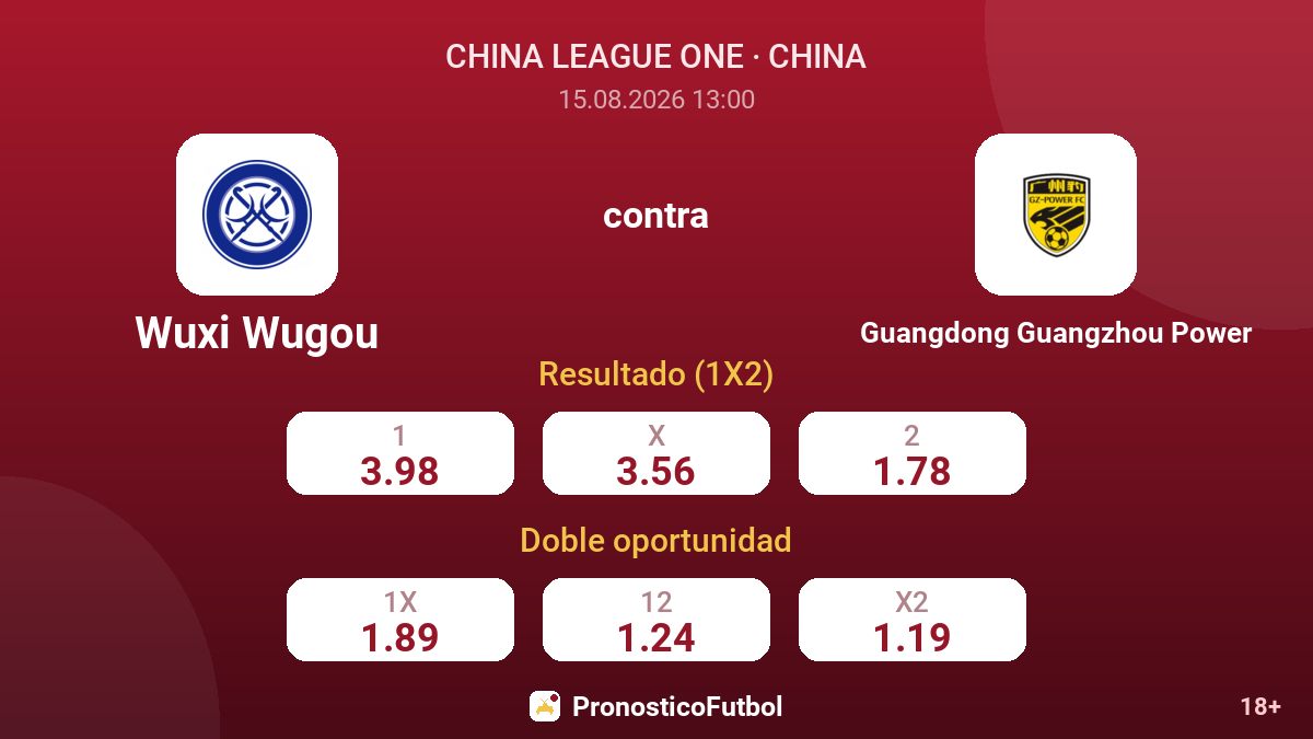 Wuxi Wugou - Guangdong Guangzhou Power — cuotas