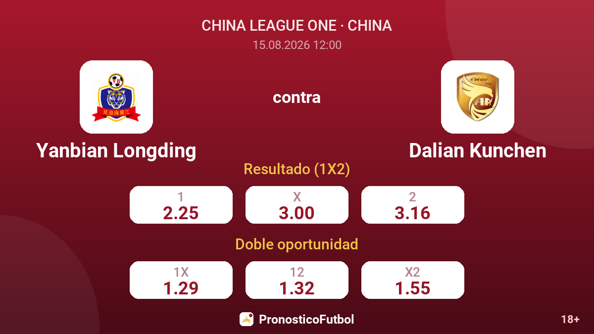 Yanbian Longding - Dalian Kunchen — cuotas
